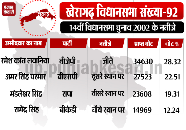 PunjabKesari